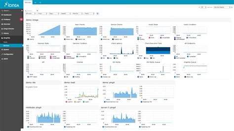 icinga|Icinga » Monitor your entire Infrastructure with Icinga.